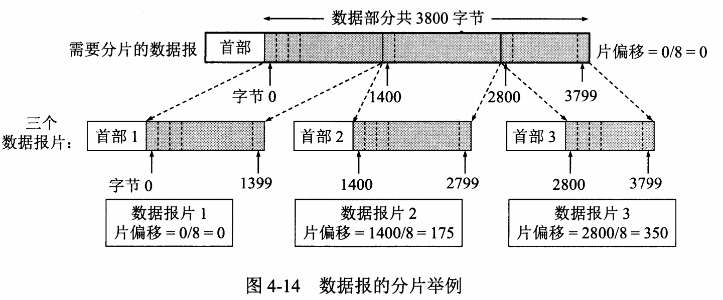 计算机网络 - 网络层 - 03.png